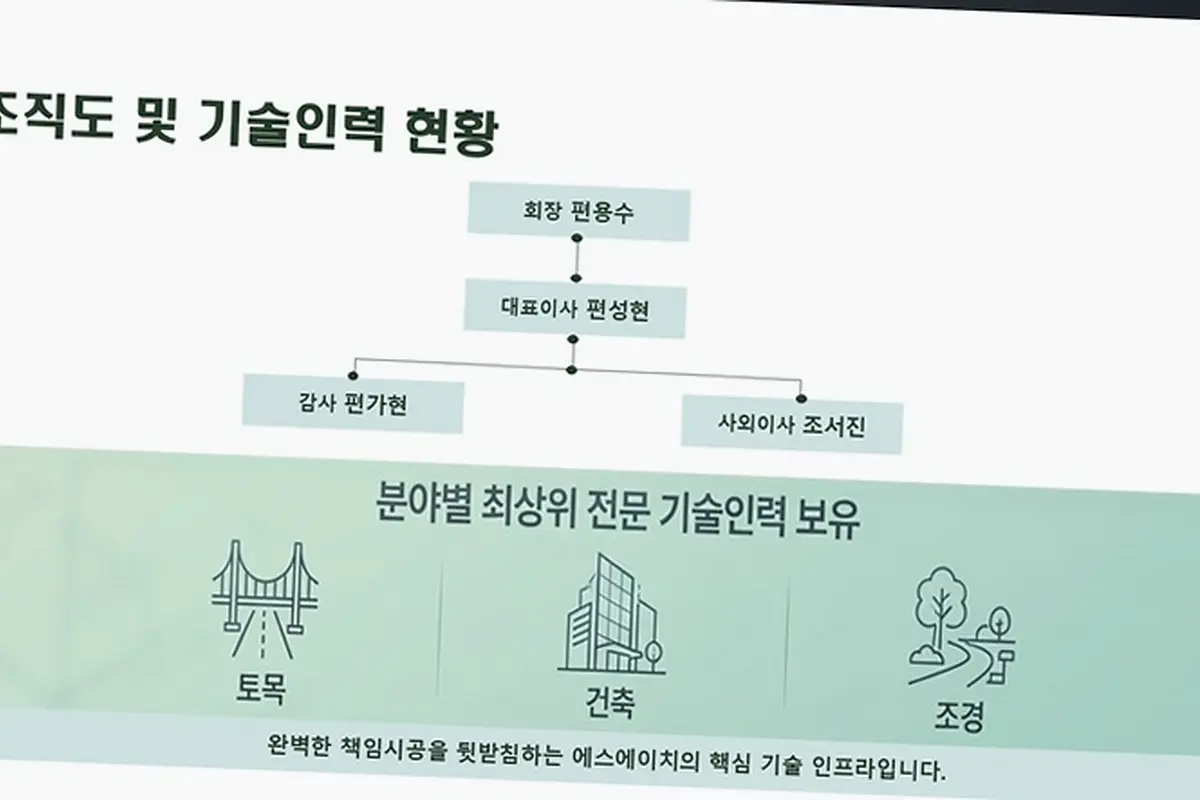 옹진 자월면이작출장소 건축 공정 관리 현장 사진 2