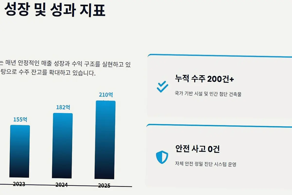 서구 오류왕길동 요양시설 신축 현장 사진 2