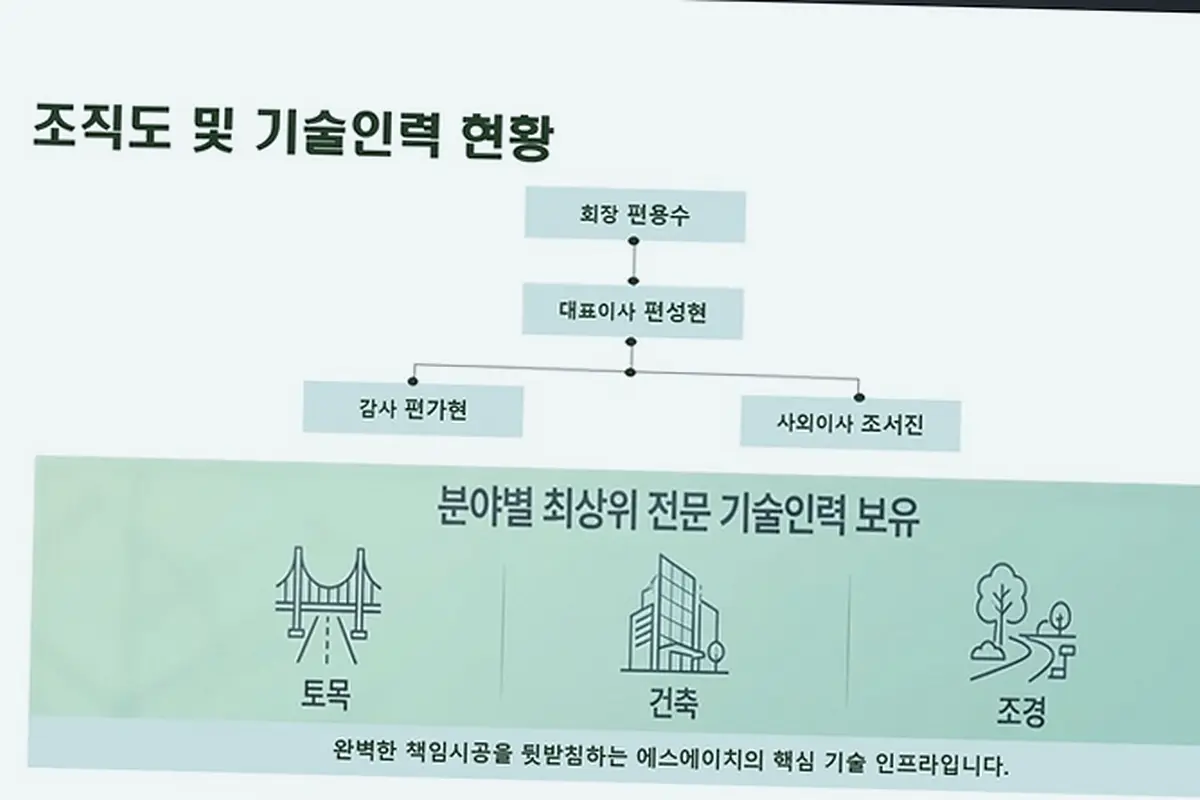 서구 오류왕길동 요양시설 신축 현장 사진 3