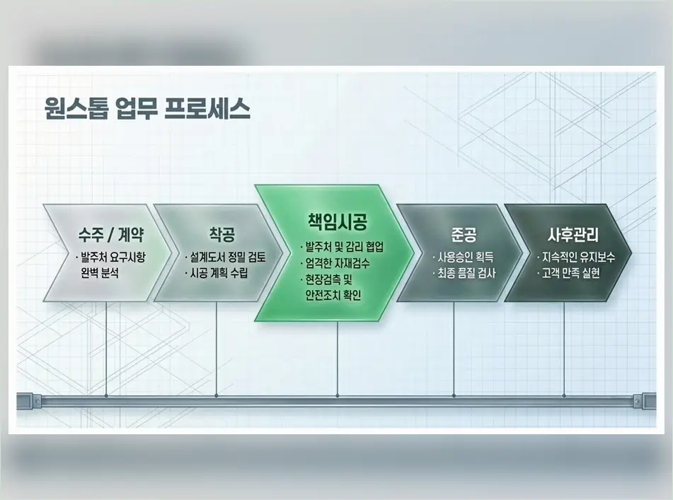 부천시 다세대 신축 신축·증축 책임 시공